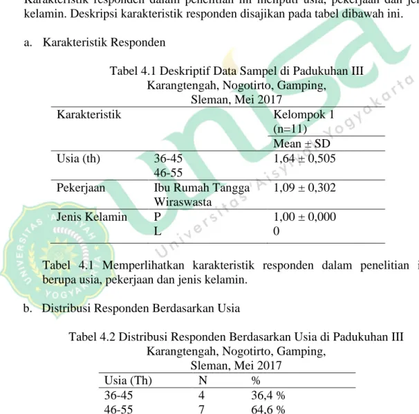 Tabel 4.1 Deskriptif Data Sampel di Padukuhan III  Karangtengah, Nogotirto, Gamping, 