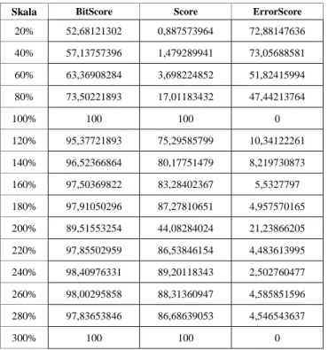 Fig. 7.  Grafik Hasil Pengujian Interpolasi Lanczos4 