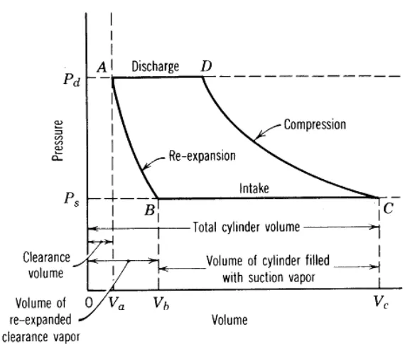 Gambar 11.9  Grafik Perbandingan Volume Gas Kompresi 