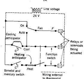 Gambar 12.6 Sistem Kontrol Elektrik 