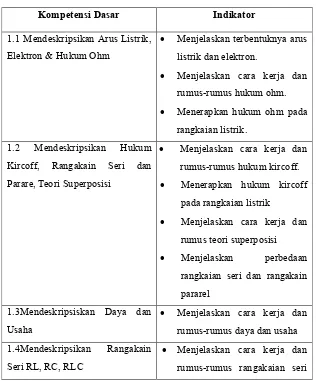 Tabel 1. Kompetensi Dasar Rangkaian Listrik