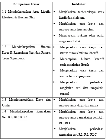 Tabel 7. Materi Pokok Media Mata Pelajaran Rangkaian Listrik