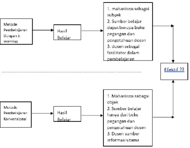 Gambar 2. Prosedur Penelitian 