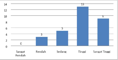 Tabel 1. Distribusi Kategori Nilai Pretest 