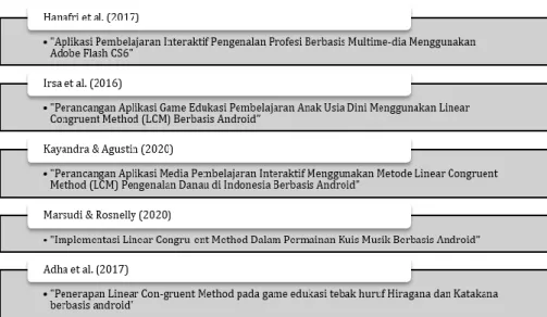 Fig. 1.  Penelitian Terkait 