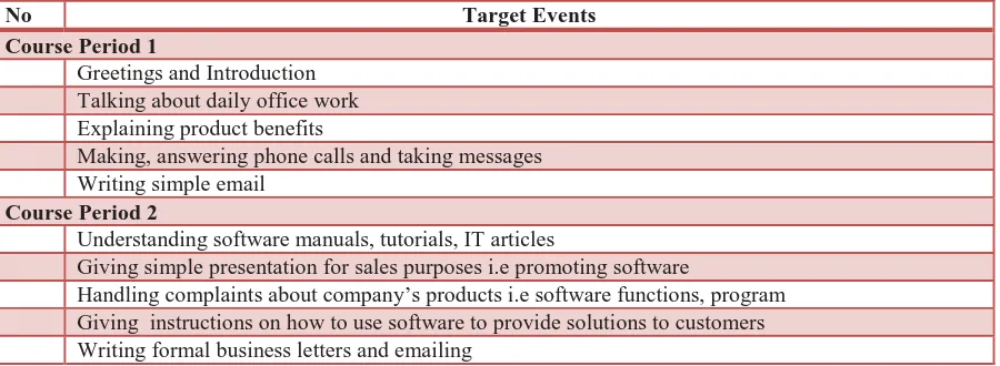 Table 1: Target events of GST No
