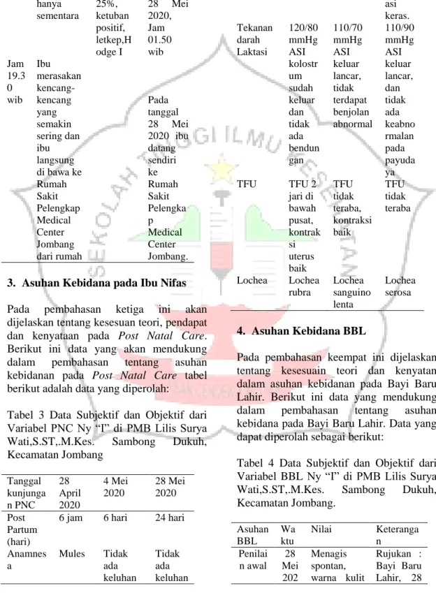 Tabel  3  Data  Subjektif  dan  Objektif  dari  Variabel PNC Ny “I” di PMB Lilis Surya  Wati,S.ST,.M.Kes