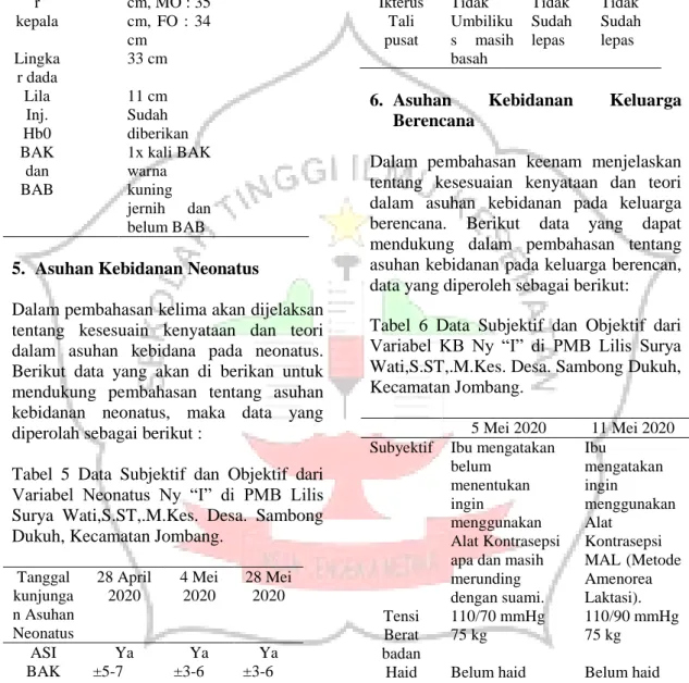 Tabel  5  Data  Subjektif  dan  Objektif  dari  Variabel  Neonatus  Ny  “I”  di  PMB  Lilis  Surya  Wati,S.ST,.M.Kes