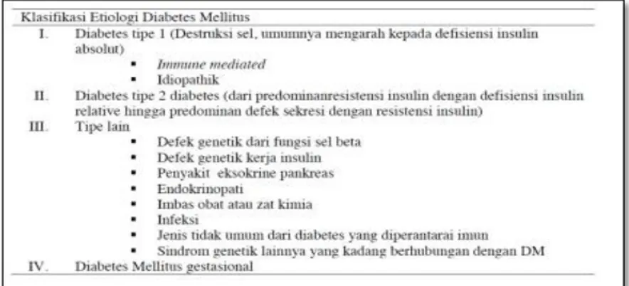 Gambar 2.1 Klasifikasi diabetes melitus (ADA, 2010) 