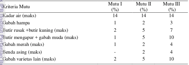 Tabel 2.2 Standar Mutu Gabah 