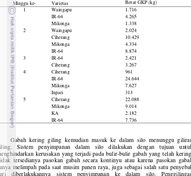 Tabel 4.1 Data Penerimaan Gabah di UD Purwogondo Bulan Februari 2013. 