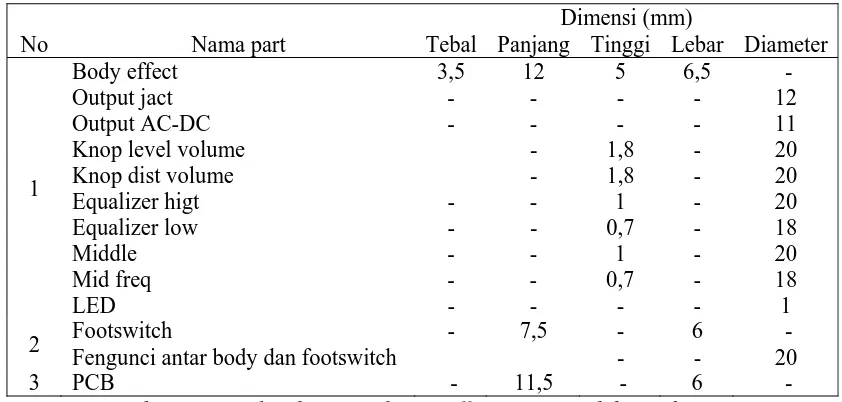 Tabel 1 Hasil Data Pengukuran Pada  Effect Pedal Merk BOSS Type Metalzone  