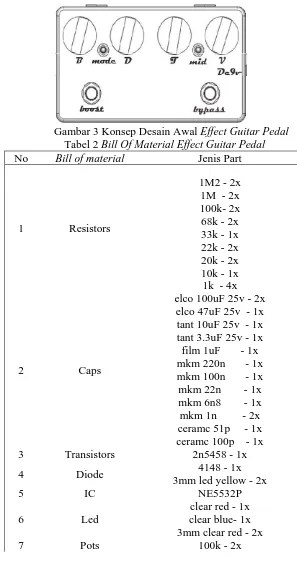 Gambar 3 Konsep Desain Awal  Effect Guitar Pedal Tabel 2 Bill Of Material Effect Guitar Pedal 