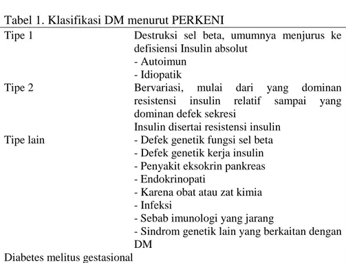 Tabel 1. Klasifikasi DM menurut PERKENI 