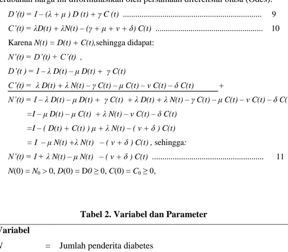Tabel 2. Variabel dan Parameter  Variabel 