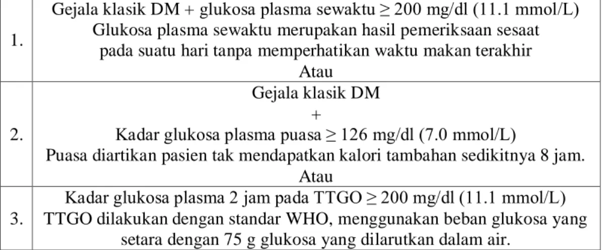 Tabel 2.4  Kriteria Diagnosis DM. 