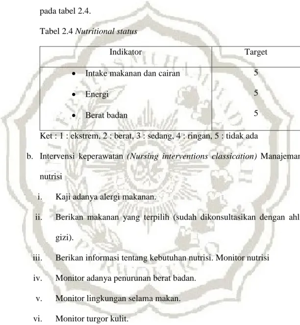 Tabel 2.4 Nutritional status 