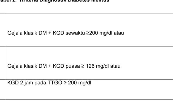 Tabel 2.  Kriteria Diagnostik Diabetes Melitus 22 