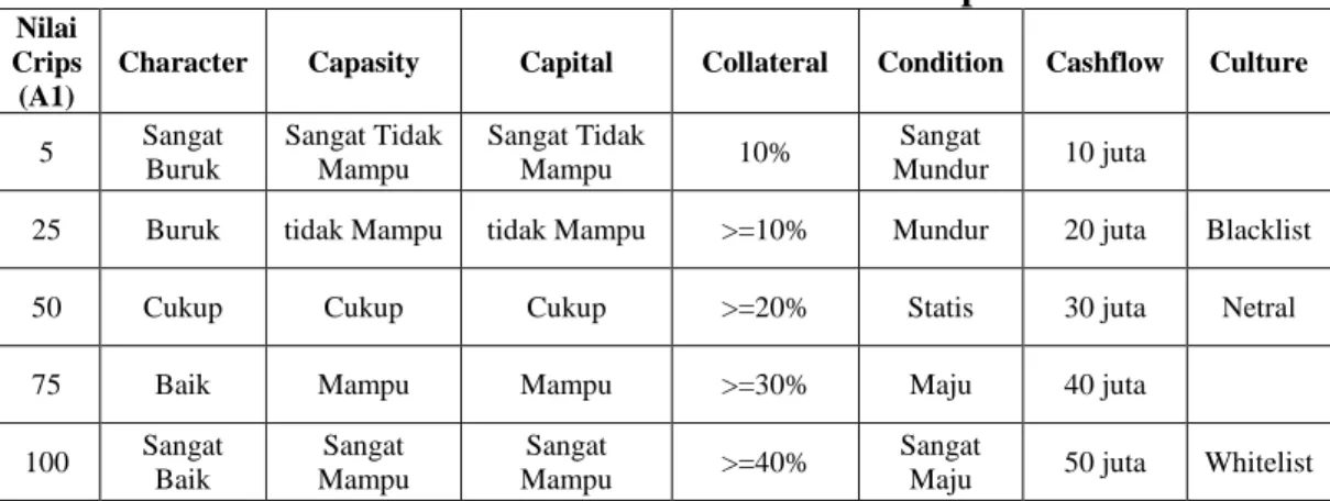 Tabel 3:  Pendaftar 