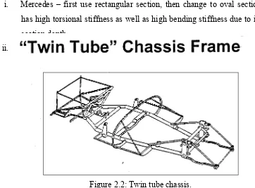 Figure 2.2: Twin tube chassis. 