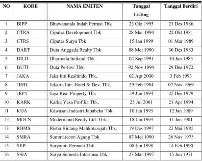 Tabel  3.1