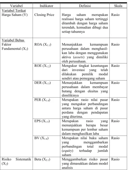 Tabel 3.2 Definisi Operasional Variabel 