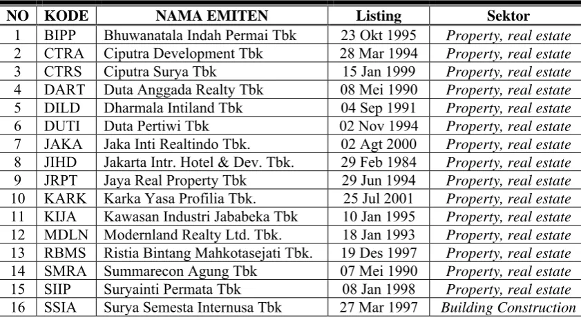 Tabel 4.1 Daftar Perusahaan Sampel 