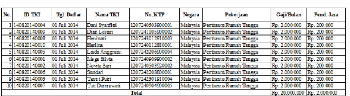 Gambar III.3. berikut :  