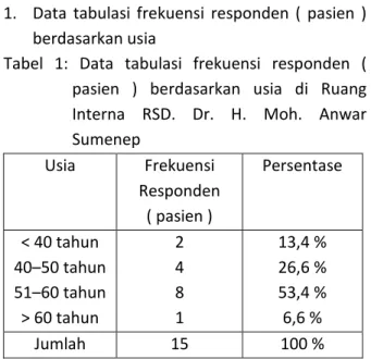 Tabel  2:  Data  tabulasi  frekuensi  responden  (  pasien  )  berdasarkan  Jenis  kelamin  di  Ruang  Interna  RSD
