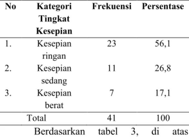 Tabel  5.  Distribusi  Frekuensi  Gambaran  Faktor Kebudayaan dan Situasional (N=41) 