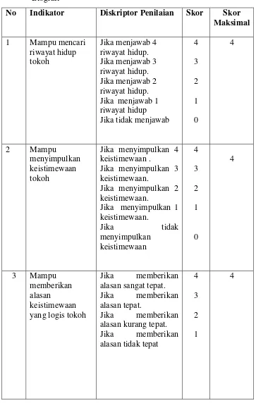 Tabel 4.  Instrumen Penilaian Kemampuan Membaca Pemahaman Buku  
