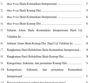 Tabel 1. Blue Print Skala Komunikasi Interpersonal ..................................  