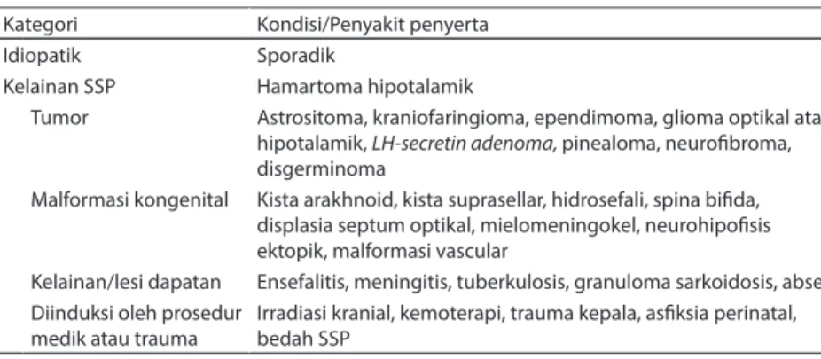 Tabel 1. Etiologi Pubertas Prekoks Sentral