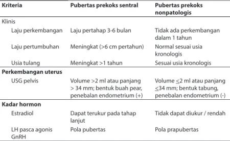 Tabel 2. Kriteria pembeda pubertas prekoks sentral dan pubertas prekoks  nonpatologis