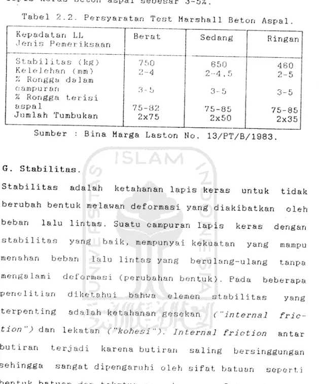 Tabel 2.2. Persyaratan Test Marshall Beton Aspal