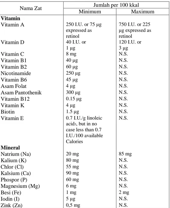 Tabel 3. Kandungan Vitamin dan Mineral Susu Formula  