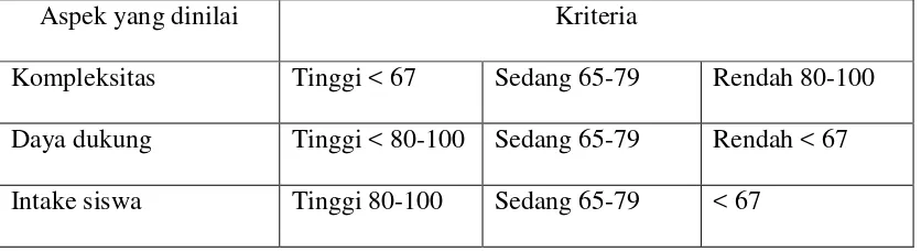 Tabel 1. Penetapan KKM 