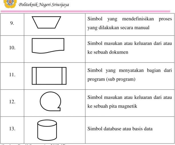 Tabel 2.6 Simbol-simbol dalam Kamus Data  No  Notasi  Arti 