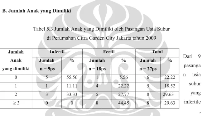 Tabel 5.3 Jumlah Anak yang Dimiliki oleh Pasangan Usia Subur  di Perumahan Citra Garden City Jakarta tahun 2009 