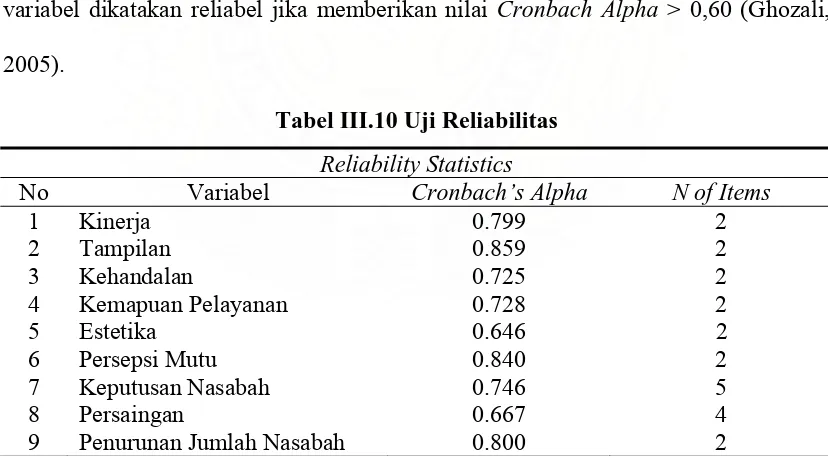 Tabel III.10 Uji Reliabilitas 