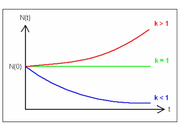 Gambar 4. Faktor Multiplikasi (Pramuditya dan Waris, 2005) 