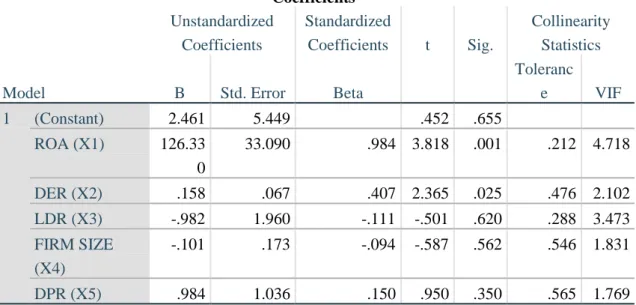 Tabel 9. Uji Statistik T  Coefficients a Model  Unstandardized Coefficients  Standardized Coefficients  t  Sig