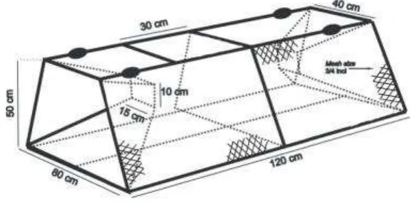 Gambar 3  Konstruksi bubu laut dalam yang digunakan dalam penelitian 