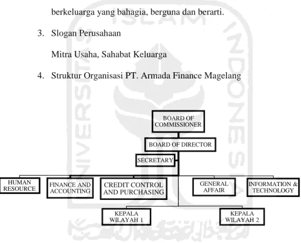 Gambar 2: Bagan Struktur Organisasi PT. Armada Finance Magelang  3.3.Variabel Penelitian 
