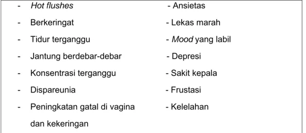 Tabel 1. Gejala fisik dan mental dari perimenopause. 30  -  Hot flushes                                        - Ansietas  -  Berkeringat                                       - Lekas marah  -  Tidur terganggu                                - Mood yang lab