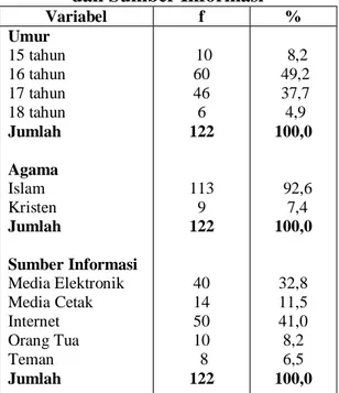 Tabel 3   Model Fit Summary 