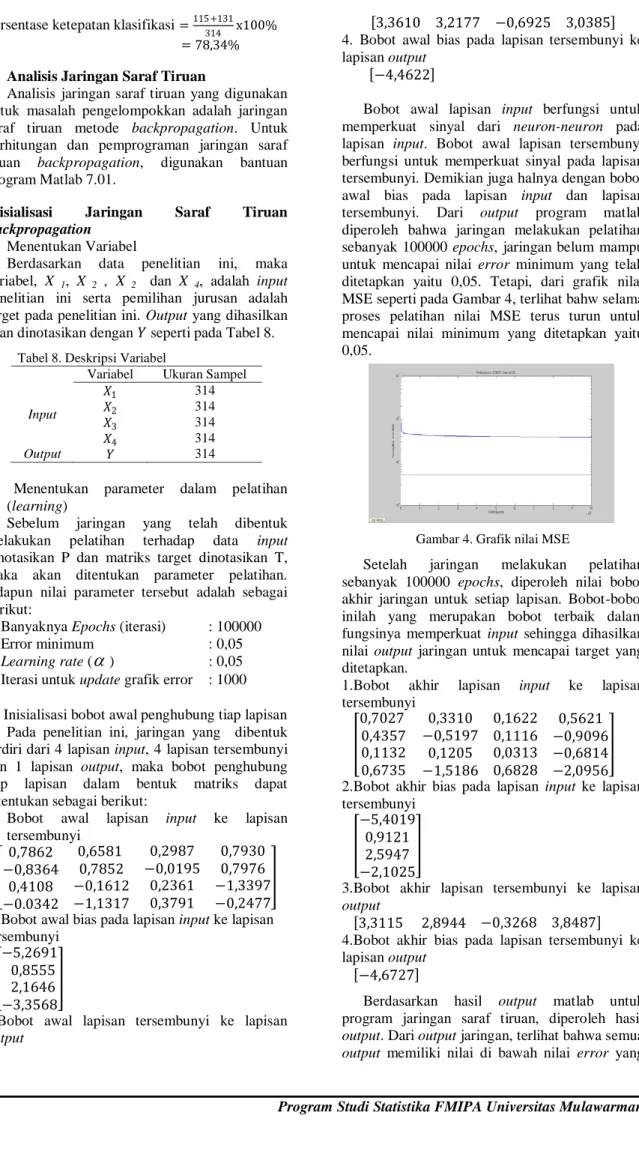 Tabel 8. Deskripsi Variabel 