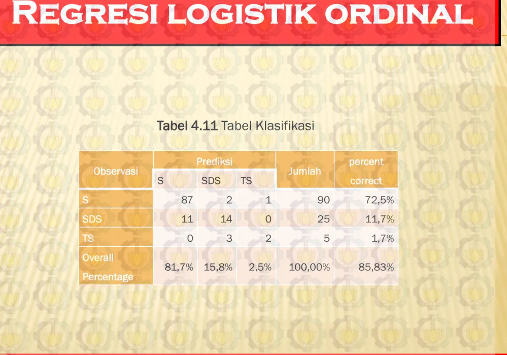 Tabel 4.11 Tabel Klasifikasi 