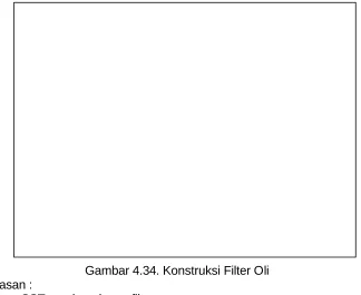 Gambar 4.34. Konstruksi Filter Oli