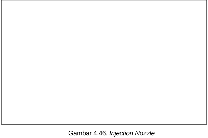 Gambar 4.46. Injection Nozzle